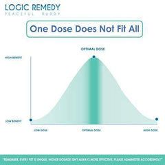 LOGIC REMEDY (1000mg) Organic Hemp Extract & Essential Oil Blend & Omega-3,6,9 Fatty Acids for Dogs & Cats/ Vegan/Peaceful Buddy Fights Stress, Separation Anxiety & Improves Hip Joint Health