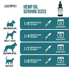 Hemp Oil for Dogs and Cats - 500 mg - Anxiety Relief for Dogs Cats - Hemp Dog - Pet Hemp Oil - 100% Organic Hemp Dog Treats Grown and Extracted in USA for all Pets