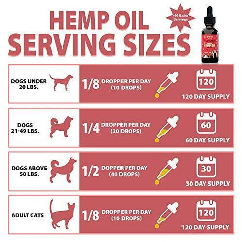 Hemp Oil for Dogs & Cats (500mg) - Rich Organic Full Spectrum Hemp Extract for Pets | Separation Anxiety Relief for Dog & Cat | Calming Joint Support & Natural Pain Relief | 100% Safe - Made in USA