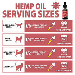 Hemp Oil for Dogs & Cats (500mg) - Rich Organic Full Spectrum Hemp Extract for Pets | Separation Anxiety Relief for Dog & Cat | Calming Joint Support & Natural Pain Relief | 100% Safe - Made in USA